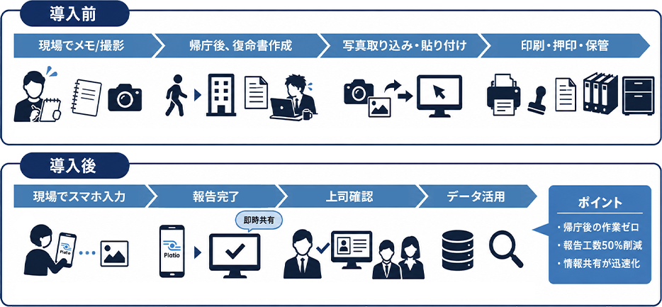 運用イメージ