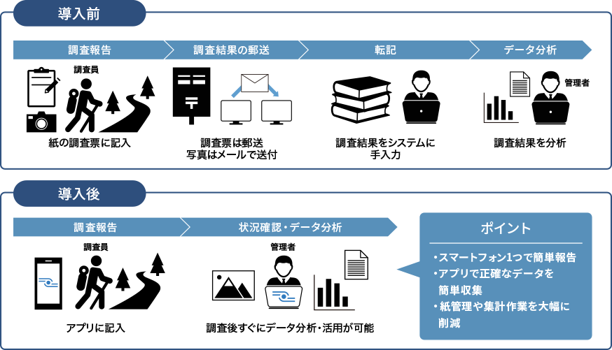 Platio運用イメージ