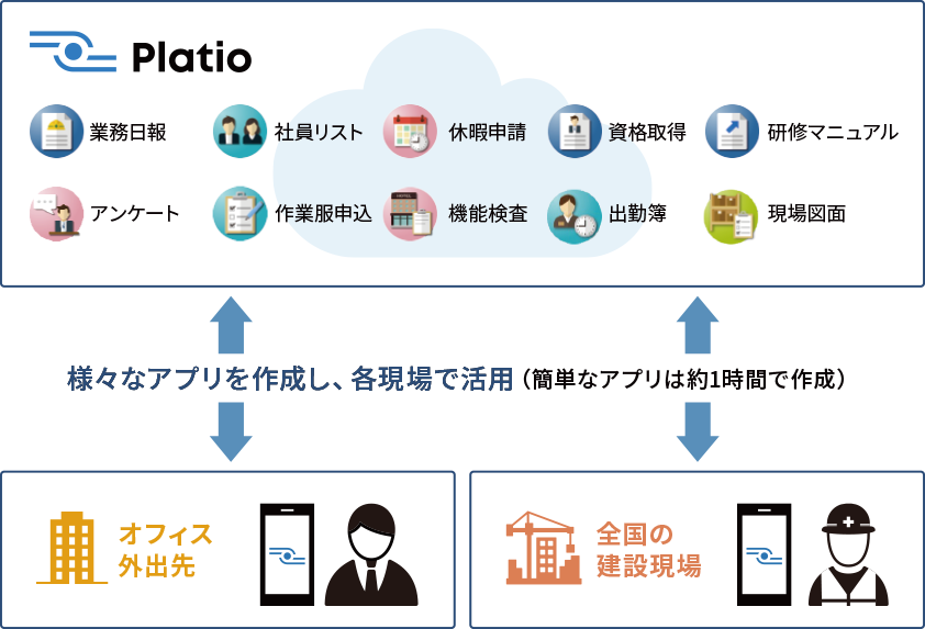 システム構成図