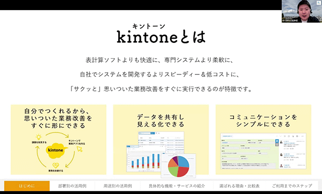 kintoneとは