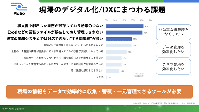 現場のデジタル化/DXにまつわる課題