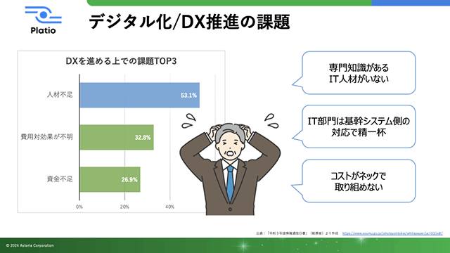 デジタル化/Dx推進の課題