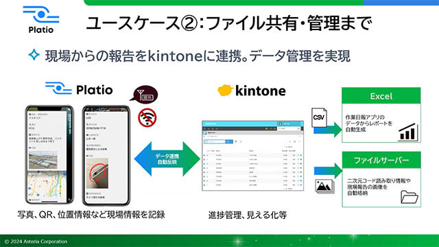 ユースケース2:ファイル共有・管理まで