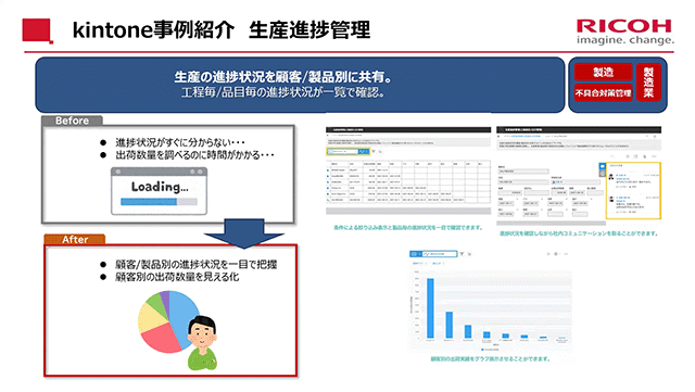 kintone事例紹介 生産進捗管理