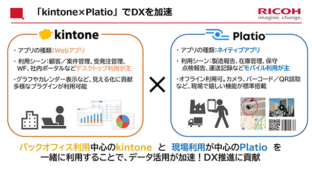 「kintonexPlatio」でDXを加速