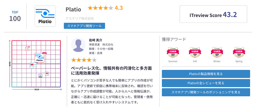 ペーパーレス化、情報共有の円滑化と多方面に活用効果発揮