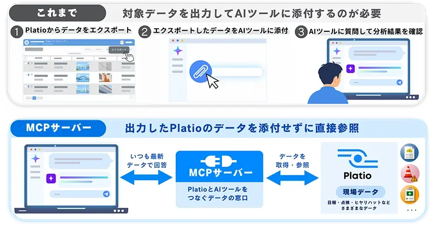 出力したPlatioのデータを添付せずに直接参照